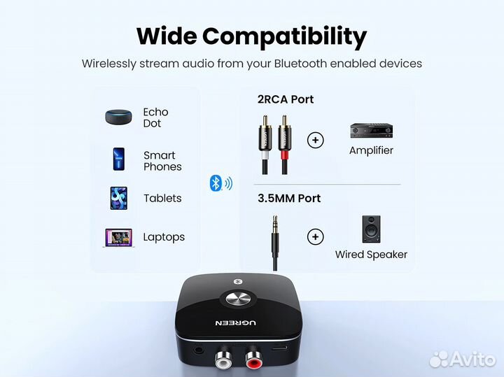 Приемник Ugreen Bluetooth 5.1 aptX HD