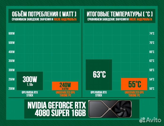 Игровой пк 4080 super/ 14600K/ 32GB 7200Мгц