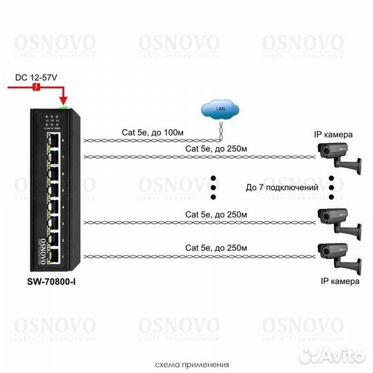 Промышленный коммутатор Gigabit Ethernet