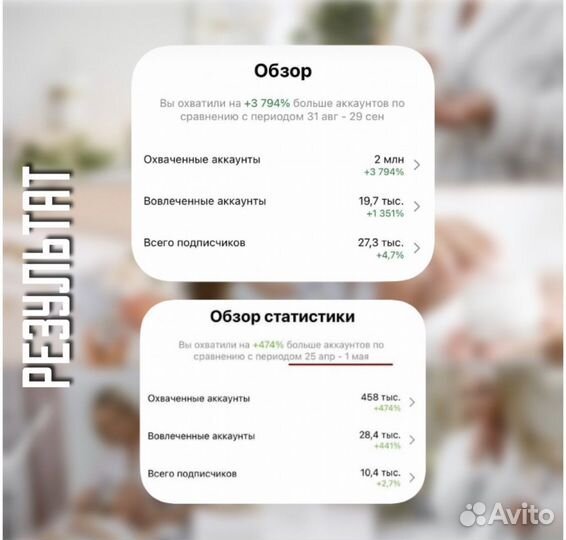 Смм специалист продвижение