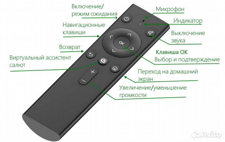 Пульт Sber Сбербокс Салют sbdv-00001 BQ с голосом