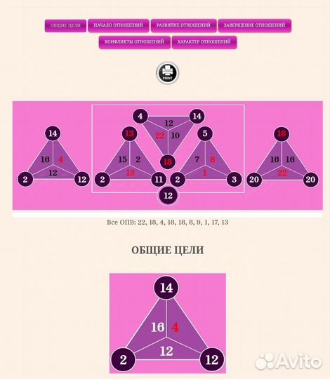 Рассчет программы судьбы, совместимость