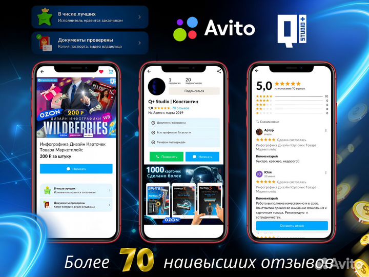 Инфографика Дизайн Карточек Товара Маркетплейс