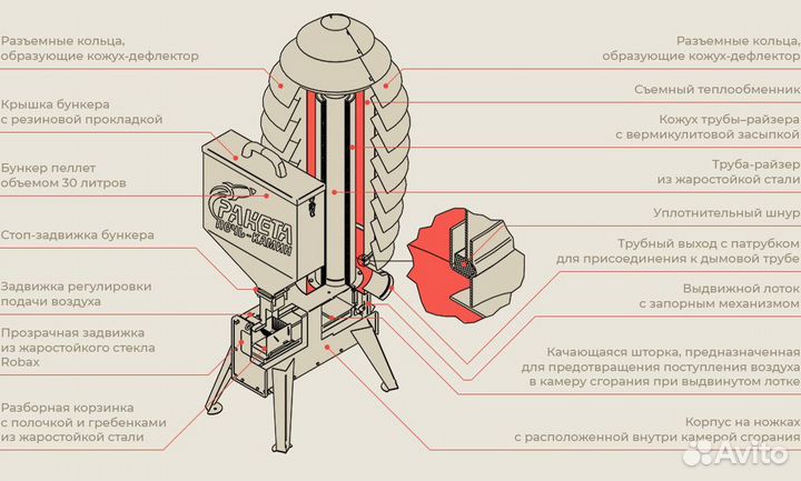 Пеллетная печь 