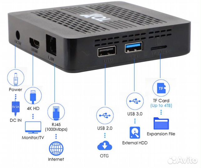 Android TV приставка TOX1