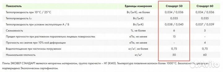 Утеплитель Эковер Стандарт 50 кг/м3 50 мм 12 шт