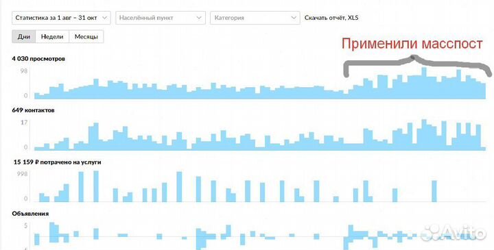 Авитолог. Запуск с нуля. Автозагрузка