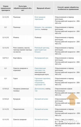 Цепеллин - инсектицид