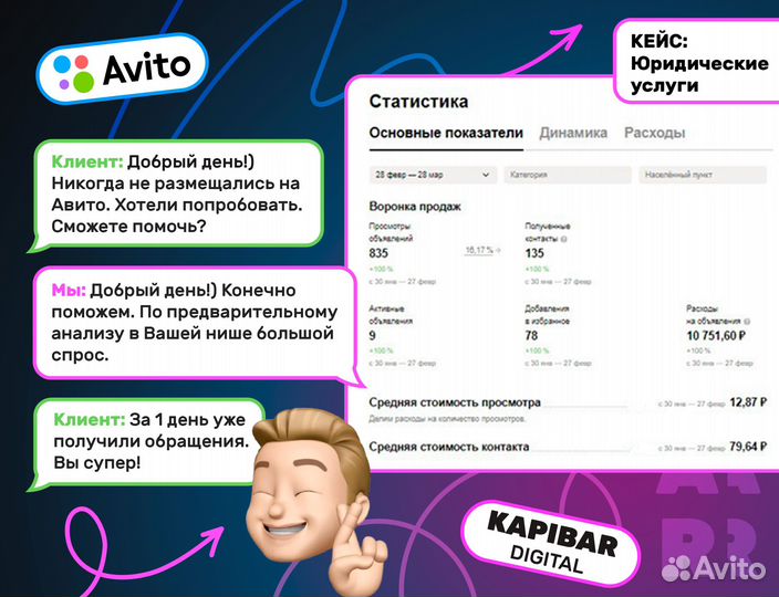 Авитолог / Услуги авитолога / Продвижение на Авито