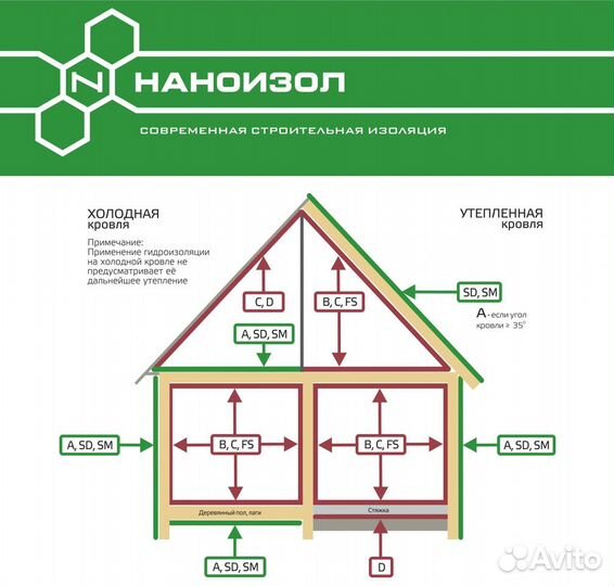 Гидроизоляция повышенной плотности наноизол Д