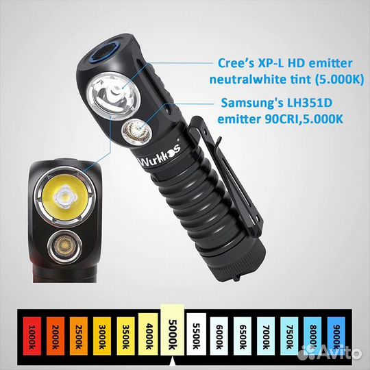 Фонарь универсальный Wurkkos HD20 2000 lm USB-C