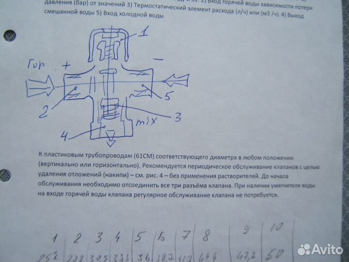 Термостатический смесительный клапан