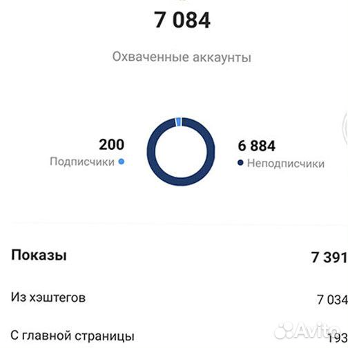 SMM / маркетинг