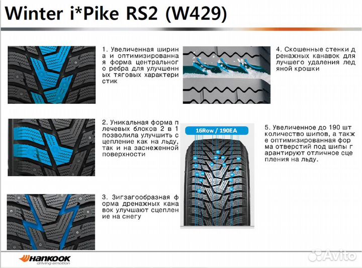 Hankook Winter I'Pike RS2 W429 185/65 R15