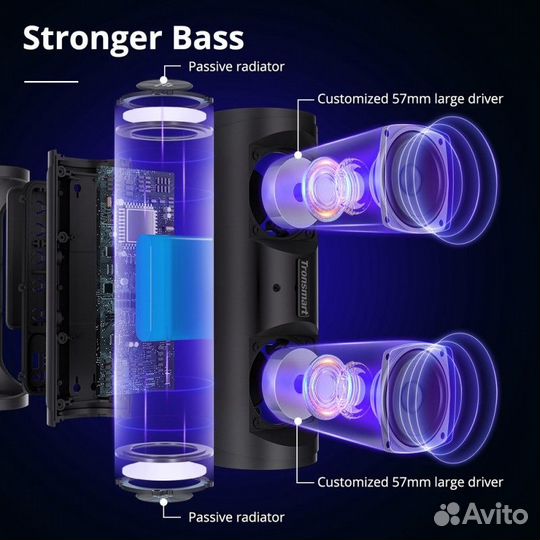 Колонка Tronsmart T6 Pro 45W