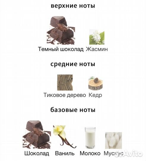 Lait et Chocolat Chabaud Maison de Parfum 10мл