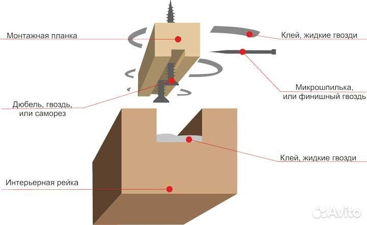 Интерьерные рейки