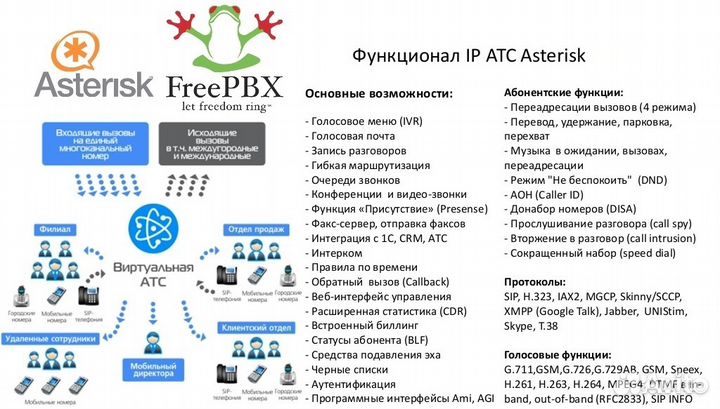IP телефония на базе Asterisk (Астериск)