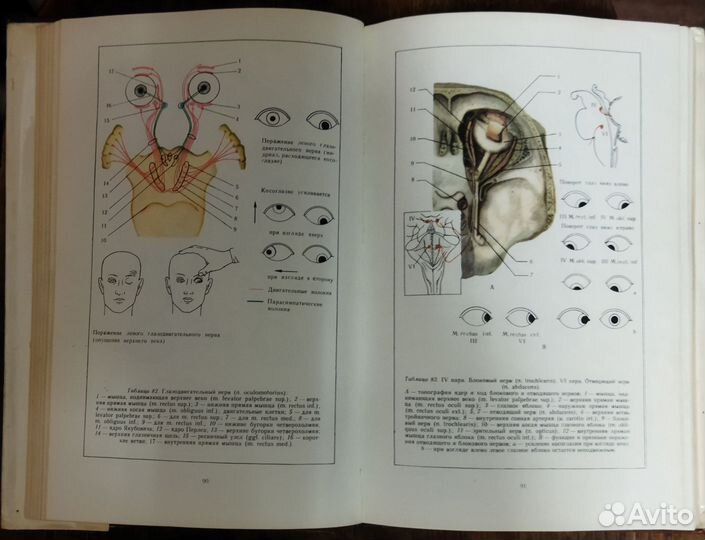 Книги по медицине