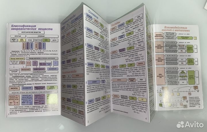 Минисправочники для егэ по химии