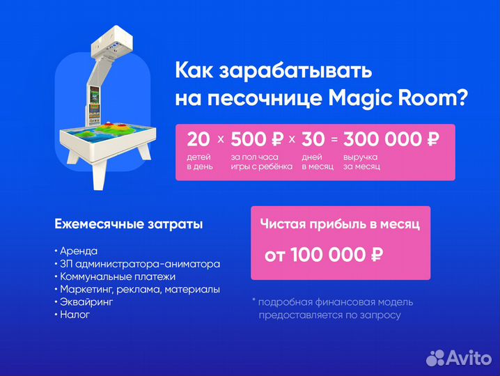 Бизнес на интерактивной песочнице Isandbox