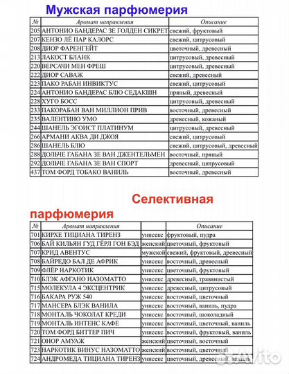 Парфюмерия Reni