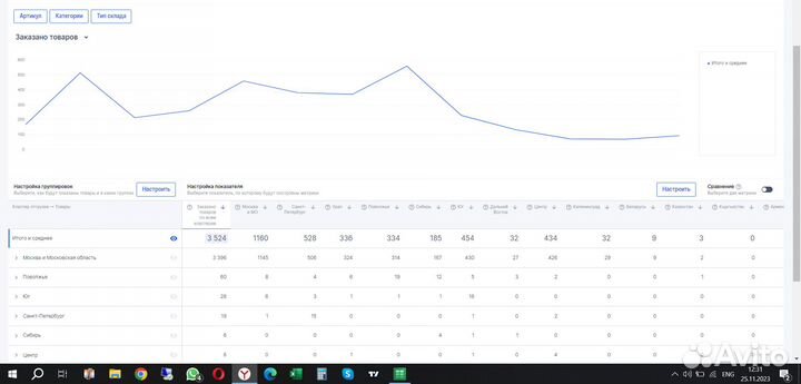 Обучение Озон с 0,Аудит, сопровождение Ozon WB