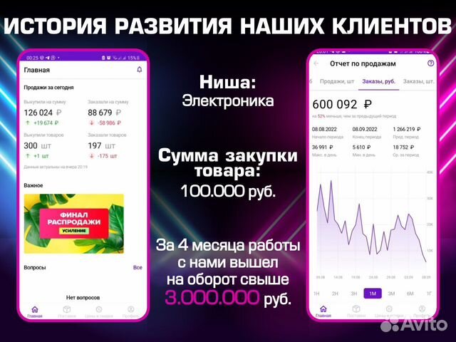 Франшиза на маркетплейсах с прибылью