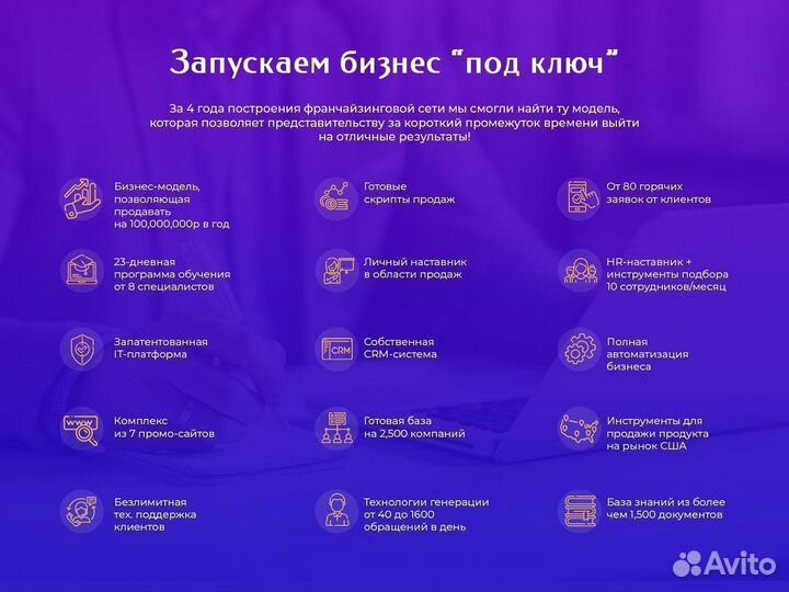 Готовый бизнес. Гарантия дохода 12 млн руб. в год