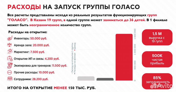 Франшиза с прибылью от 150 т р под ключ