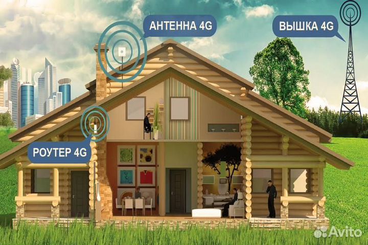 Интернет в частный дом