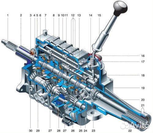 Ремонт двс, ремонт кпп