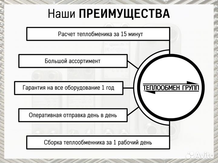 Теплообменник пластинчатый для вентиляции