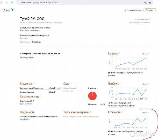 Туристическое агентство