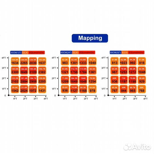 LED лампа для выращивания растений Delponting - DL