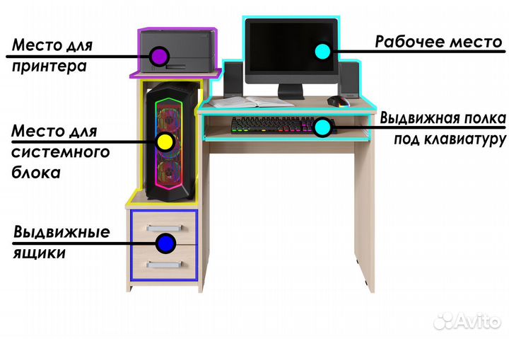 Компьютерный стол для школьника