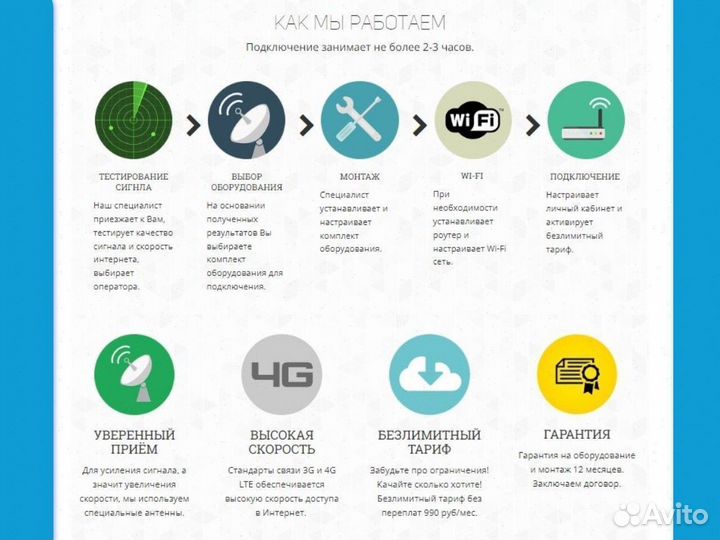 Беспроводной интернет на базу отдыха набор № 37
