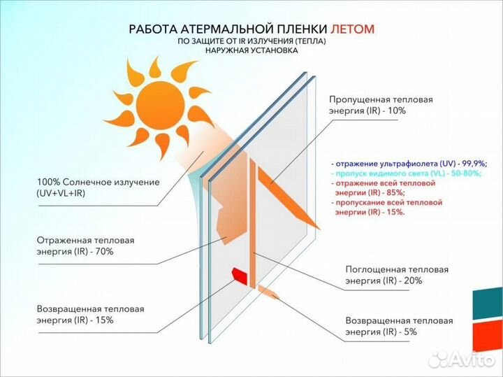 Атермальная пленка для окон AIR 75BL от выгорания