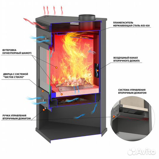 Печь-Камин aston 11кВт (180 м3) угловой Талькох