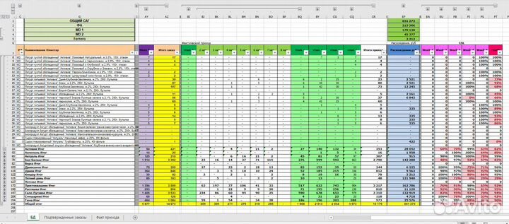 Excel (Эксель) таблицы, отчеты, PowerPoint