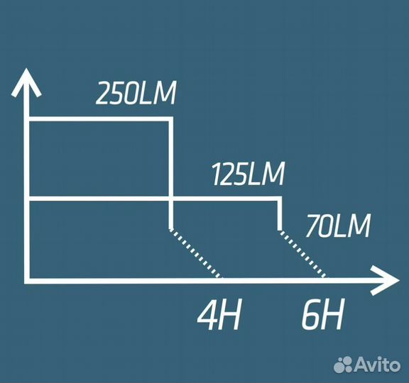 Фонарь для бега Decathlon Kalenji 250lm