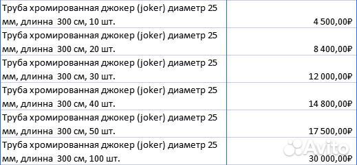 Труба к системе Joker d 25мм все размеры до 3 м