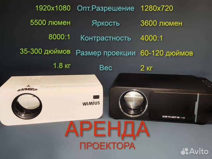 Проектор для дома Аренда