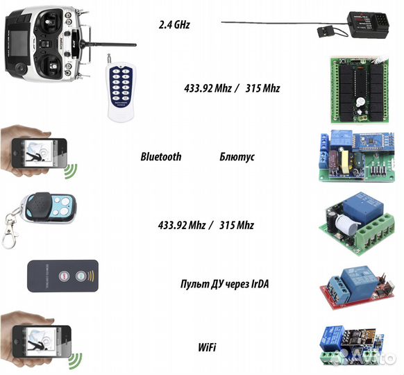 Радио управление всех типов (пульт приемник)