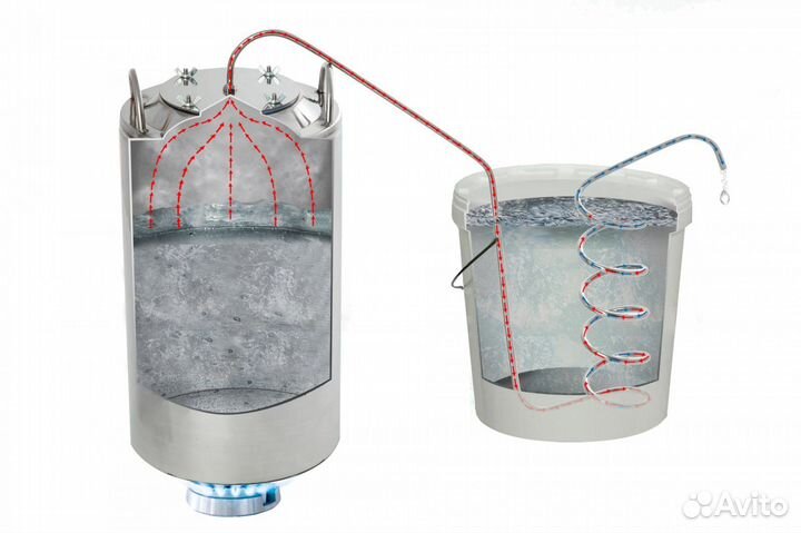 Самогонный аппарат бытовой деревенский, 20л