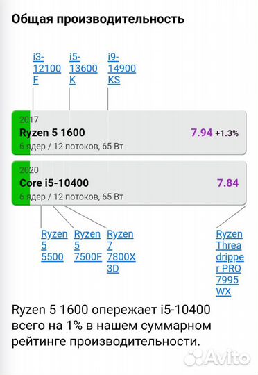 Игровой пк Ryzen 5 1600 Rx 580-8Gb Озу 16Gb