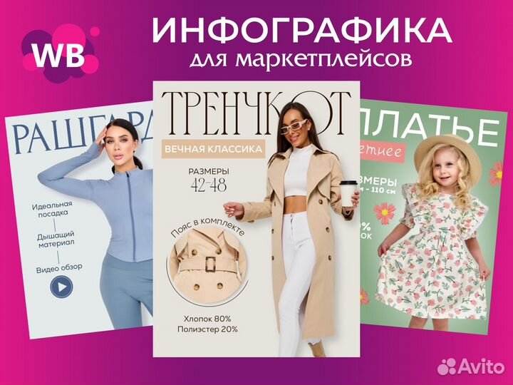 Инфографика для маркетплейсов Wildberries / Ozon