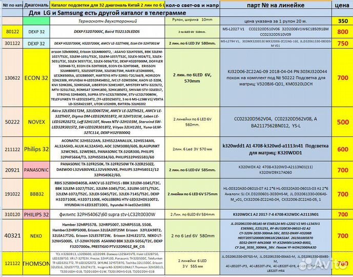 Led подсветка для ремонта Китайских тв