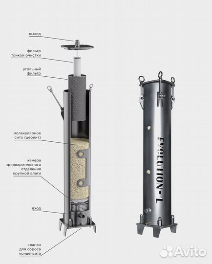 Фильтр-влагоотделитель evolution 2