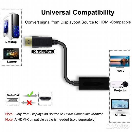 Кабель-переходник DisplayPort (M) -hdmi (F)